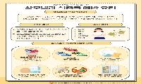 논산시 어린이·사회복지급식관리지원센터, 매달 ‘맞춤형 급식안전 정보’제공